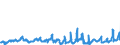 KN 08081080 /Exporte /Einheit = Preise (Euro/Tonne) /Partnerland: Griechenland /Meldeland: Eur27_2020 /08081080:Äpfel, Frisch (Ausg. Mostäpfel, Lose Geschüttet Ohne Zwischenlagen, vom 16. September bis 15. Dezember)