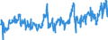 KN 08081080 /Exporte /Einheit = Preise (Euro/Tonne) /Partnerland: Portugal /Meldeland: Eur27_2020 /08081080:Äpfel, Frisch (Ausg. Mostäpfel, Lose Geschüttet Ohne Zwischenlagen, vom 16. September bis 15. Dezember)