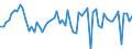 KN 08081080 /Exporte /Einheit = Preise (Euro/Tonne) /Partnerland: Ver.koenigreich(Nordirland) /Meldeland: Eur27_2020 /08081080:Äpfel, Frisch (Ausg. Mostäpfel, Lose Geschüttet Ohne Zwischenlagen, vom 16. September bis 15. Dezember)