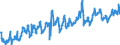 KN 08081080 /Exporte /Einheit = Preise (Euro/Tonne) /Partnerland: Luxemburg /Meldeland: Eur27_2020 /08081080:Äpfel, Frisch (Ausg. Mostäpfel, Lose Geschüttet Ohne Zwischenlagen, vom 16. September bis 15. Dezember)