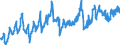 KN 08081080 /Exporte /Einheit = Preise (Euro/Tonne) /Partnerland: Norwegen /Meldeland: Eur27_2020 /08081080:Äpfel, Frisch (Ausg. Mostäpfel, Lose Geschüttet Ohne Zwischenlagen, vom 16. September bis 15. Dezember)