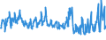 CN 08081080 /Exports /Unit = Prices (Euro/ton) /Partner: Turkey /Reporter: Eur27_2020 /08081080:Fresh Apples (Excl. Cider Apples, in Bulk, From 16 September to 15 December)