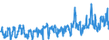 KN 08081080 /Exporte /Einheit = Preise (Euro/Tonne) /Partnerland: Polen /Meldeland: Eur27_2020 /08081080:Äpfel, Frisch (Ausg. Mostäpfel, Lose Geschüttet Ohne Zwischenlagen, vom 16. September bis 15. Dezember)