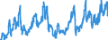 CN 08081080 /Exports /Unit = Prices (Euro/ton) /Partner: Czech Rep. /Reporter: Eur27_2020 /08081080:Fresh Apples (Excl. Cider Apples, in Bulk, From 16 September to 15 December)