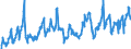 CN 08081080 /Exports /Unit = Prices (Euro/ton) /Partner: Slovakia /Reporter: Eur27_2020 /08081080:Fresh Apples (Excl. Cider Apples, in Bulk, From 16 September to 15 December)