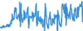 KN 08081080 /Exporte /Einheit = Preise (Euro/Tonne) /Partnerland: Albanien /Meldeland: Eur27_2020 /08081080:Äpfel, Frisch (Ausg. Mostäpfel, Lose Geschüttet Ohne Zwischenlagen, vom 16. September bis 15. Dezember)