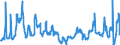 KN 08081080 /Exporte /Einheit = Preise (Euro/Tonne) /Partnerland: Weissrussland /Meldeland: Eur27_2020 /08081080:Äpfel, Frisch (Ausg. Mostäpfel, Lose Geschüttet Ohne Zwischenlagen, vom 16. September bis 15. Dezember)