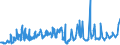 KN 08081080 /Exporte /Einheit = Preise (Euro/Tonne) /Partnerland: Moldau /Meldeland: Eur27_2020 /08081080:Äpfel, Frisch (Ausg. Mostäpfel, Lose Geschüttet Ohne Zwischenlagen, vom 16. September bis 15. Dezember)