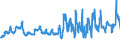 KN 08081080 /Exporte /Einheit = Preise (Euro/Tonne) /Partnerland: Russland /Meldeland: Eur27_2020 /08081080:Äpfel, Frisch (Ausg. Mostäpfel, Lose Geschüttet Ohne Zwischenlagen, vom 16. September bis 15. Dezember)