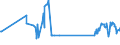 KN 08081080 /Exporte /Einheit = Preise (Euro/Tonne) /Partnerland: Usbekistan /Meldeland: Eur27_2020 /08081080:Äpfel, Frisch (Ausg. Mostäpfel, Lose Geschüttet Ohne Zwischenlagen, vom 16. September bis 15. Dezember)