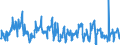 KN 08081080 /Exporte /Einheit = Preise (Euro/Tonne) /Partnerland: Slowenien /Meldeland: Eur27_2020 /08081080:Äpfel, Frisch (Ausg. Mostäpfel, Lose Geschüttet Ohne Zwischenlagen, vom 16. September bis 15. Dezember)