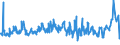 KN 08081080 /Exporte /Einheit = Preise (Euro/Tonne) /Partnerland: Ehem.jug.rep.mazed /Meldeland: Eur27_2020 /08081080:Äpfel, Frisch (Ausg. Mostäpfel, Lose Geschüttet Ohne Zwischenlagen, vom 16. September bis 15. Dezember)