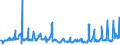 KN 08081080 /Exporte /Einheit = Preise (Euro/Tonne) /Partnerland: Serbien /Meldeland: Eur27_2020 /08081080:Äpfel, Frisch (Ausg. Mostäpfel, Lose Geschüttet Ohne Zwischenlagen, vom 16. September bis 15. Dezember)