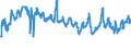 KN 08081080 /Exporte /Einheit = Preise (Euro/Tonne) /Partnerland: Aegypten /Meldeland: Eur27_2020 /08081080:Äpfel, Frisch (Ausg. Mostäpfel, Lose Geschüttet Ohne Zwischenlagen, vom 16. September bis 15. Dezember)