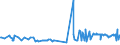 KN 08081080 /Exporte /Einheit = Preise (Euro/Tonne) /Partnerland: Niger /Meldeland: Eur27_2020 /08081080:Äpfel, Frisch (Ausg. Mostäpfel, Lose Geschüttet Ohne Zwischenlagen, vom 16. September bis 15. Dezember)