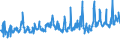 KN 08081080 /Exporte /Einheit = Preise (Euro/Tonne) /Partnerland: Elfenbeink. /Meldeland: Eur27_2020 /08081080:Äpfel, Frisch (Ausg. Mostäpfel, Lose Geschüttet Ohne Zwischenlagen, vom 16. September bis 15. Dezember)