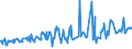 KN 08081080 /Exporte /Einheit = Preise (Euro/Tonne) /Partnerland: Togo /Meldeland: Eur27_2020 /08081080:Äpfel, Frisch (Ausg. Mostäpfel, Lose Geschüttet Ohne Zwischenlagen, vom 16. September bis 15. Dezember)