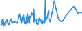 KN 08081080 /Exporte /Einheit = Preise (Euro/Tonne) /Partnerland: Benin /Meldeland: Eur27_2020 /08081080:Äpfel, Frisch (Ausg. Mostäpfel, Lose Geschüttet Ohne Zwischenlagen, vom 16. September bis 15. Dezember)