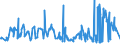 KN 08081080 /Exporte /Einheit = Preise (Euro/Tonne) /Partnerland: Kamerun /Meldeland: Eur27_2020 /08081080:Äpfel, Frisch (Ausg. Mostäpfel, Lose Geschüttet Ohne Zwischenlagen, vom 16. September bis 15. Dezember)