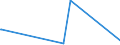 KN 08081080 /Exporte /Einheit = Preise (Euro/Tonne) /Partnerland: Mosambik /Meldeland: Eur27_2020 /08081080:Äpfel, Frisch (Ausg. Mostäpfel, Lose Geschüttet Ohne Zwischenlagen, vom 16. September bis 15. Dezember)