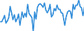 CN 08081090 /Exports /Unit = Prices (Euro/ton) /Partner: Belgium /Reporter: European Union /08081090:Fresh Apples (Excl. Cider Apples, in Bulk, From 16 September to 15 December, and the Varieties Golden Delicious and Granny Smith)