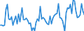 CN 08081090 /Exports /Unit = Prices (Euro/ton) /Partner: Luxembourg /Reporter: European Union /08081090:Fresh Apples (Excl. Cider Apples, in Bulk, From 16 September to 15 December, and the Varieties Golden Delicious and Granny Smith)