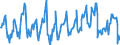 CN 08082050 /Exports /Unit = Prices (Euro/ton) /Partner: France /Reporter: European Union /08082050:Fresh Pears (Excl. Perry Pears, in Bulk, From 1 August to 31 December)