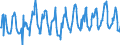 KN 08082050 /Exporte /Einheit = Preise (Euro/Tonne) /Partnerland: Italien /Meldeland: Europäische Union /08082050:Birnen, Frisch (Ausg. Mostbirnen, Lose Geschttet Ohne Zwischenlagen, vom 1. August bis 31. Dezember)