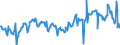 KN 08082050 /Exporte /Einheit = Preise (Euro/Tonne) /Partnerland: Griechenland /Meldeland: Europäische Union /08082050:Birnen, Frisch (Ausg. Mostbirnen, Lose Geschttet Ohne Zwischenlagen, vom 1. August bis 31. Dezember)