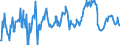 CN 08082050 /Exports /Unit = Prices (Euro/ton) /Partner: Faroe Isles /Reporter: European Union /08082050:Fresh Pears (Excl. Perry Pears, in Bulk, From 1 August to 31 December)