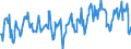 KN 08082050 /Exporte /Einheit = Preise (Euro/Tonne) /Partnerland: Tschechien /Meldeland: Europäische Union /08082050:Birnen, Frisch (Ausg. Mostbirnen, Lose Geschttet Ohne Zwischenlagen, vom 1. August bis 31. Dezember)