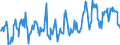 CN 08082050 /Exports /Unit = Prices (Euro/ton) /Partner: Slovakia /Reporter: European Union /08082050:Fresh Pears (Excl. Perry Pears, in Bulk, From 1 August to 31 December)