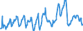 KN 08082050 /Exporte /Einheit = Preise (Euro/Tonne) /Partnerland: Russland /Meldeland: Europäische Union /08082050:Birnen, Frisch (Ausg. Mostbirnen, Lose Geschttet Ohne Zwischenlagen, vom 1. August bis 31. Dezember)