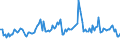 KN 08082050 /Exporte /Einheit = Preise (Euro/Tonne) /Partnerland: Serbien /Meldeland: Europäische Union /08082050:Birnen, Frisch (Ausg. Mostbirnen, Lose Geschttet Ohne Zwischenlagen, vom 1. August bis 31. Dezember)