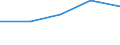 KN 08082050 /Exporte /Einheit = Preise (Euro/Tonne) /Partnerland: Tschad /Meldeland: Europäische Union /08082050:Birnen, Frisch (Ausg. Mostbirnen, Lose Geschttet Ohne Zwischenlagen, vom 1. August bis 31. Dezember)