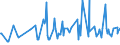 CN 08082050 /Exports /Unit = Prices (Euro/ton) /Partner: S.tome /Reporter: European Union /08082050:Fresh Pears (Excl. Perry Pears, in Bulk, From 1 August to 31 December)