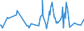 KN 08082090 /Exporte /Einheit = Preise (Euro/Tonne) /Partnerland: Lettland /Meldeland: Europäische Union /08082090:Quitten, Frisch