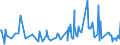 KN 08082090 /Exporte /Einheit = Preise (Euro/Tonne) /Partnerland: Polen /Meldeland: Europäische Union /08082090:Quitten, Frisch