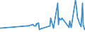 KN 08082090 /Exporte /Einheit = Preise (Euro/Tonne) /Partnerland: Tschechien /Meldeland: Europäische Union /08082090:Quitten, Frisch