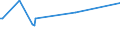 KN 08082090 /Exporte /Einheit = Preise (Euro/Tonne) /Partnerland: Kroatien /Meldeland: Europäische Union /08082090:Quitten, Frisch