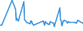 KN 08082090 /Exporte /Einheit = Preise (Euro/Tonne) /Partnerland: Ehem.jug.rep.mazed /Meldeland: Europäische Union /08082090:Quitten, Frisch