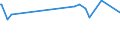 KN 08082090 /Exporte /Einheit = Preise (Euro/Tonne) /Partnerland: Vereinigte Staaten von Amerika /Meldeland: Europäische Union /08082090:Quitten, Frisch