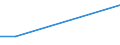 KN 08082090 /Exporte /Einheit = Preise (Euro/Tonne) /Partnerland: Dominikan.r. /Meldeland: Europäische Union /08082090:Quitten, Frisch