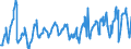 CN 08083090 /Exports /Unit = Prices (Euro/ton) /Partner: France /Reporter: Eur27_2020 /08083090:Fresh Pears (Excl. Perry Pears in Bulk From 1 August to 31 December)