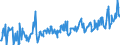 CN 08083090 /Exports /Unit = Prices (Euro/ton) /Partner: Equat.guinea /Reporter: Eur27_2020 /08083090:Fresh Pears (Excl. Perry Pears in Bulk From 1 August to 31 December)