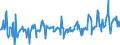 KN 08084000 /Exporte /Einheit = Preise (Euro/Tonne) /Partnerland: Deutschland /Meldeland: Eur27_2020 /08084000:Quitten, Frisch