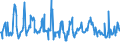 KN 08084000 /Exporte /Einheit = Preise (Euro/Tonne) /Partnerland: Daenemark /Meldeland: Eur27_2020 /08084000:Quitten, Frisch