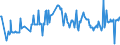 KN 08084000 /Exporte /Einheit = Preise (Euro/Tonne) /Partnerland: Griechenland /Meldeland: Eur27_2020 /08084000:Quitten, Frisch