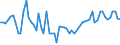 KN 08084000 /Exporte /Einheit = Preise (Euro/Tonne) /Partnerland: Ver.koenigreich(Nordirland) /Meldeland: Eur27_2020 /08084000:Quitten, Frisch