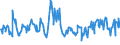 KN 08084000 /Exporte /Einheit = Preise (Euro/Tonne) /Partnerland: Norwegen /Meldeland: Eur27_2020 /08084000:Quitten, Frisch